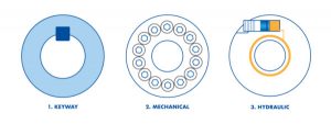 Diverse type klembussen - Ammertech