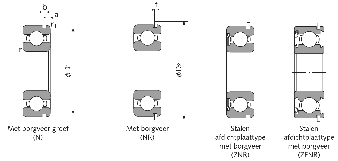 Groefkogellagers