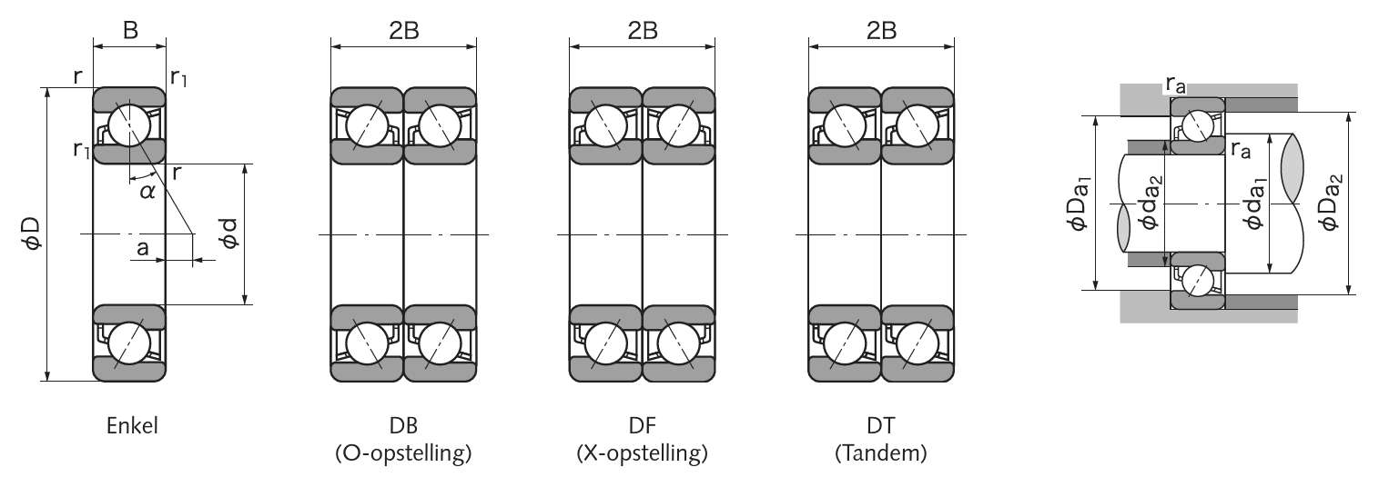 Hoekcontactkogellagers